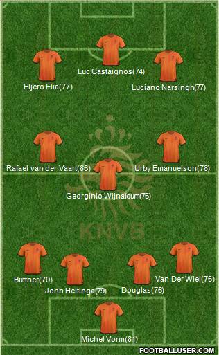 Holland Formation 2012