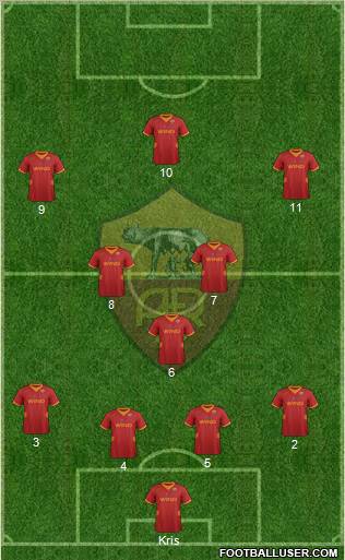 AS Roma Formation 2012