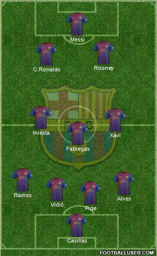 F.C. Barcelona Formation 2012