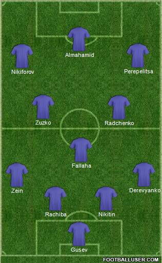 Dream Team Formation 2012