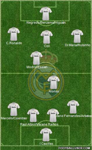 Real Madrid C.F. Formation 2012