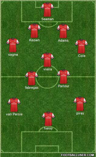Arsenal Formation 2012