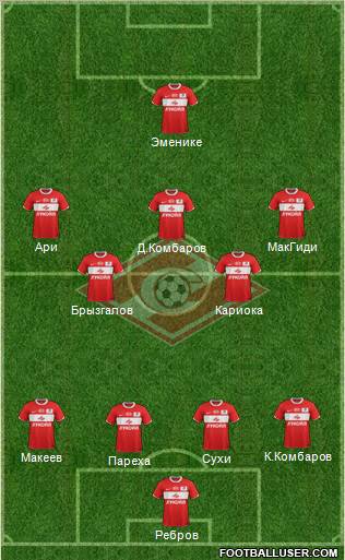Spartak Moscow Formation 2012