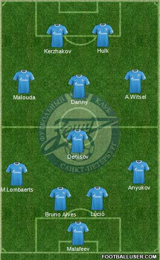 Zenit St. Petersburg Formation 2012