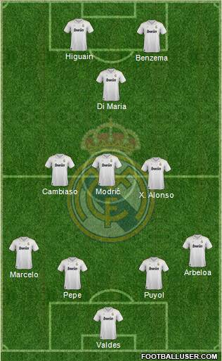 Real Madrid C.F. Formation 2012