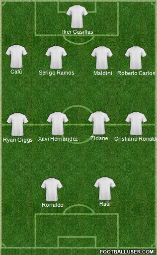 Dream Team Formation 2012