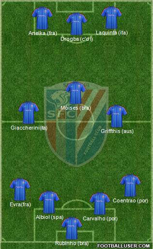 Shanghai Shenhua Formation 2012