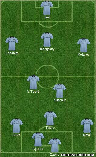 Manchester City Formation 2012