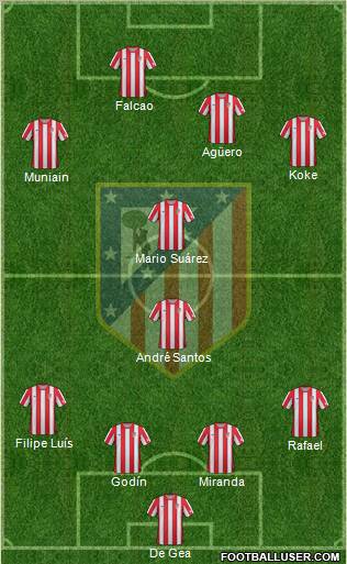 C. Atlético Madrid S.A.D. Formation 2012
