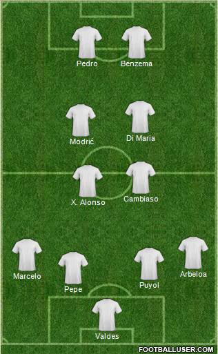 Fifa Team Formation 2012