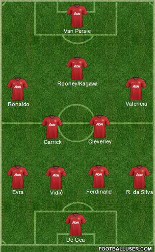 Manchester United Formation 2012