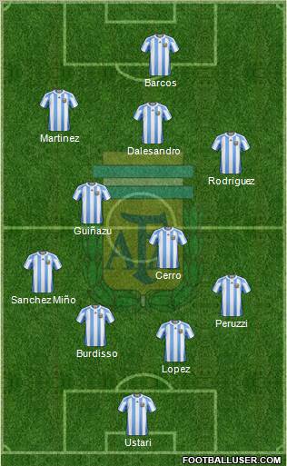 Argentina Formation 2012