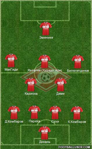 Spartak Moscow Formation 2012