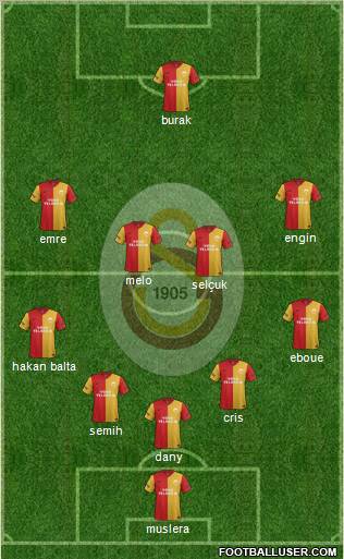 Galatasaray SK Formation 2012