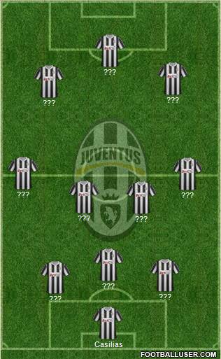 Juventus Formation 2012
