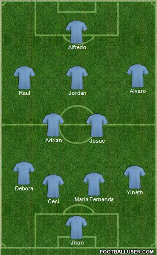 Championship Manager Team Formation 2012