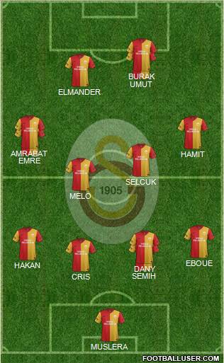 Galatasaray SK Formation 2012