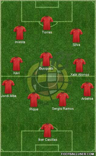 Spain Formation 2012