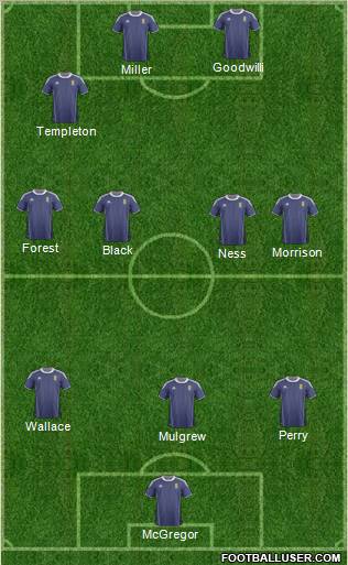 Scotland Formation 2012