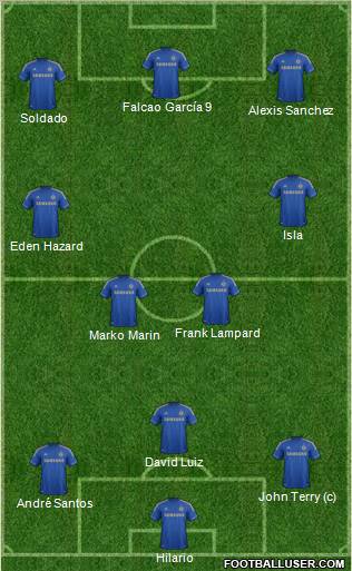 Chelsea Formation 2012