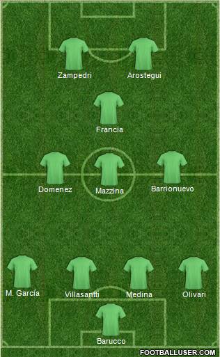 Dream Team Formation 2012