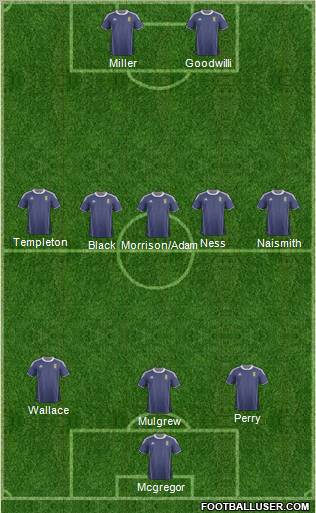 Scotland Formation 2012