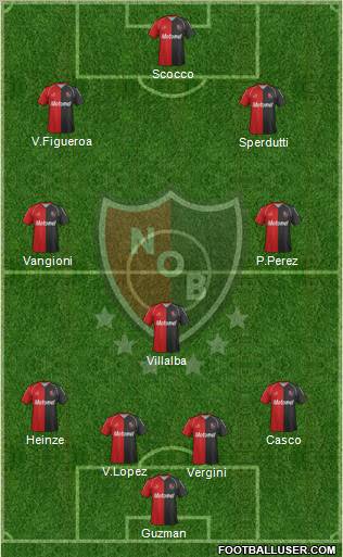 Newell's Old Boys Formation 2012