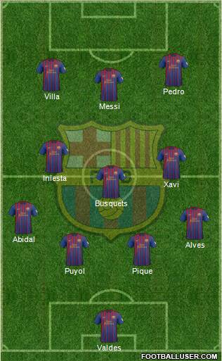 F.C. Barcelona Formation 2012