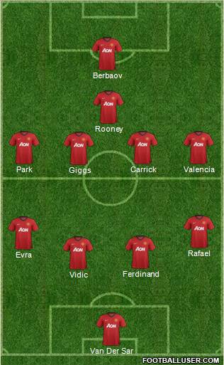 Manchester United Formation 2012