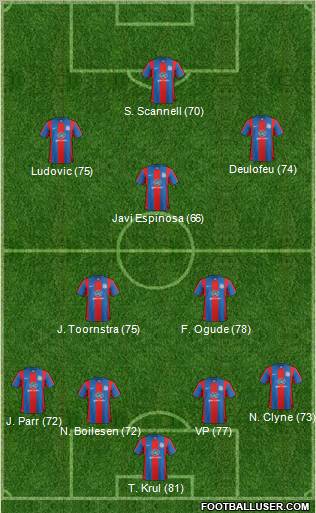 Crystal Palace Formation 2012