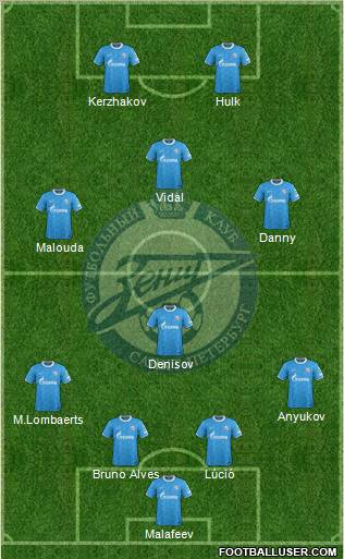 Zenit St. Petersburg Formation 2012