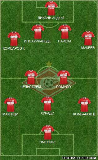 Spartak Moscow Formation 2012