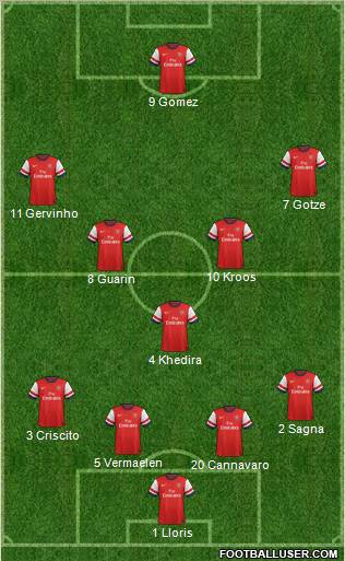 Arsenal Formation 2012
