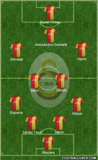 Galatasaray SK Formation 2012