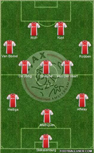 AFC Ajax Formation 2012