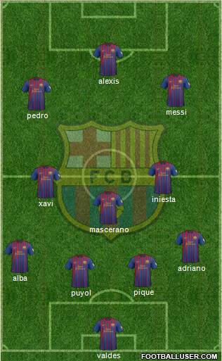 F.C. Barcelona Formation 2012