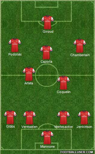 Arsenal Formation 2012