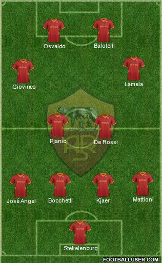 AS Roma Formation 2012