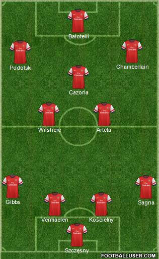 Arsenal Formation 2012