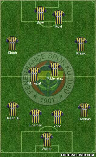 Fenerbahçe SK Formation 2012