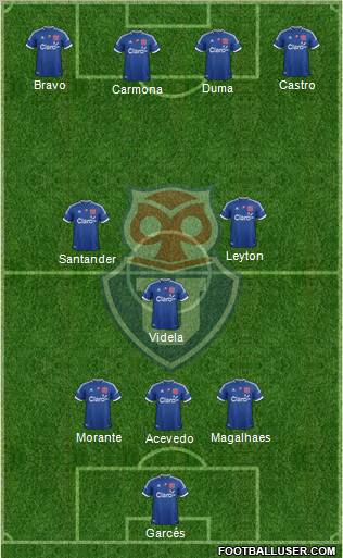 CF Universidad de Chile Formation 2012