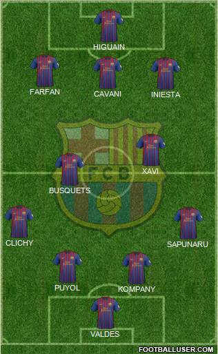 F.C. Barcelona Formation 2012