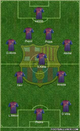 F.C. Barcelona Formation 2012