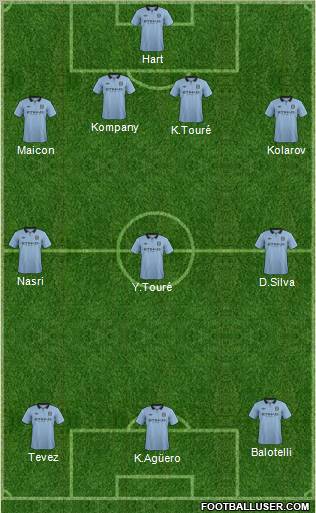 Manchester City Formation 2012
