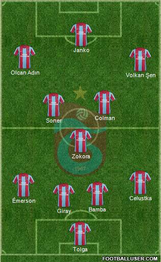 Trabzonspor Formation 2012