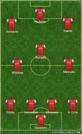 Arsenal Formation 2012