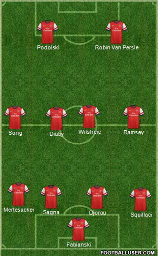 Arsenal Formation 2012
