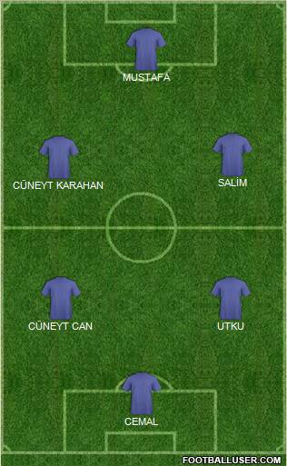 Dream Team Formation 2012