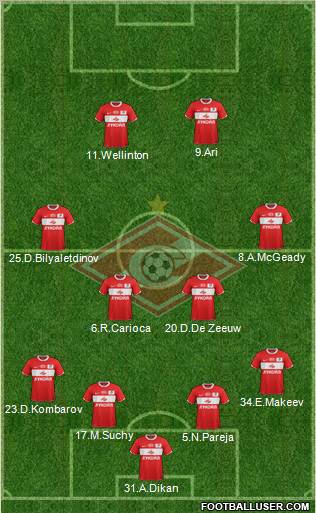 Spartak Moscow Formation 2012