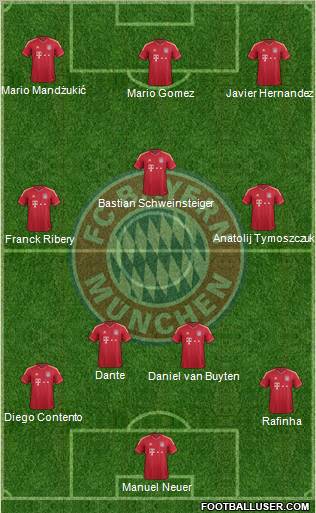 FC Bayern München Formation 2012
